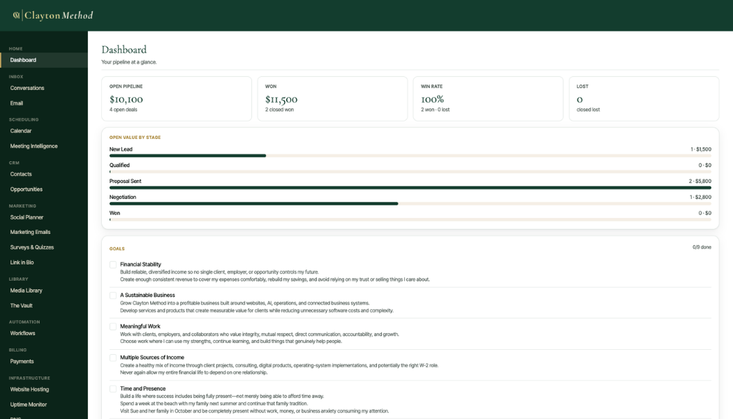 Clayton Method OS dashboard